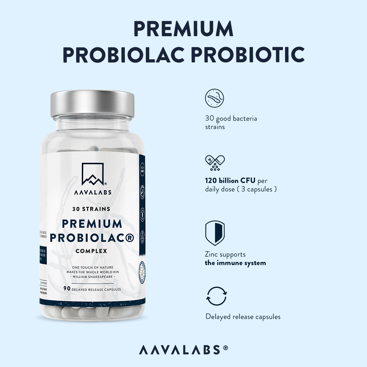 Probiotic bottle featuring overlay with ‘120 billion CFU, 30 strains’ callout for digestive and immune support – Premium Probiolac Probiotic 30 Strains Aavalabs