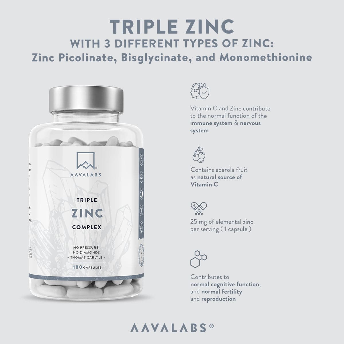 Bottle of Triple Zinc featuring overlay with 25 mg elemental zinc from picolinate, monomethionine and bisglycinate plus natural vitamin C – Triple Zinc Aavalabs