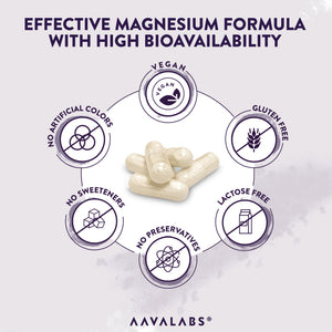 AAVALABS Premium Fullnesium Complex capsules with quality certifications.